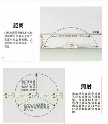 液晶电视LCD改LED一定要注意尺寸