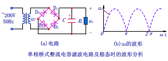 桥式整流电路电容滤波原理