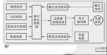 电动车无刷电机控制器基本原理及维修