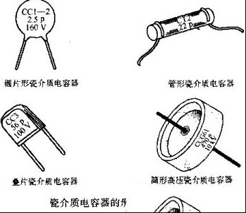 各种类型电容器的结构介绍（图）