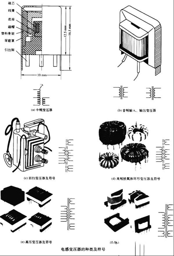电感变压器的分类和应用场合