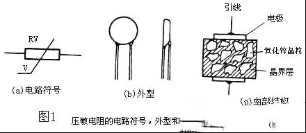 压敏电阻器（VSR）的结构原理与应用知识