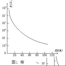 湿敏电阻的种类和结构原理