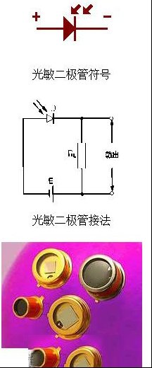 光敏二极管的原理和特性曲线