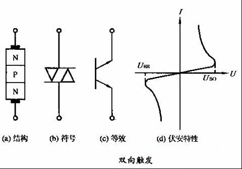 双向触发二极管结构与原理