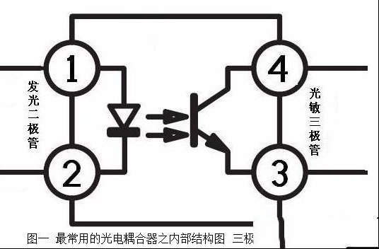光电耦合器（光耦）的基础知识