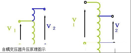 自耦变压器的基本原理