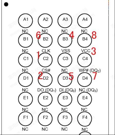 BGA封装25Q64与8脚芯片的代换