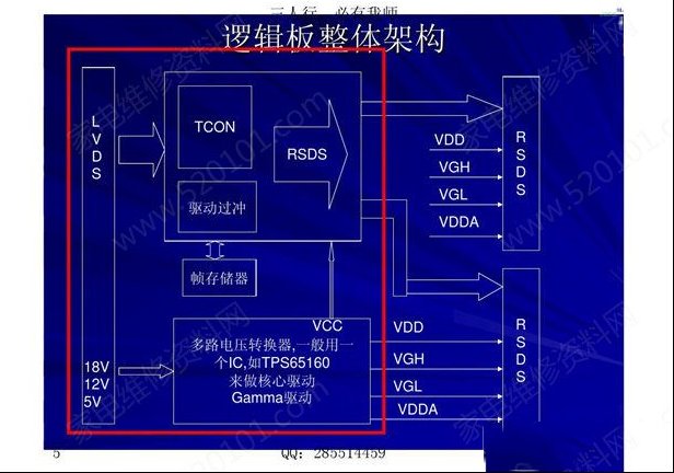 液晶电视逻辑板故障现象与维修（图）