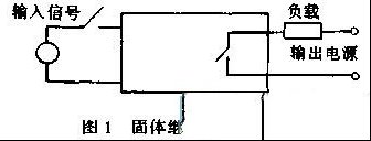 固体继电器SSR（图）