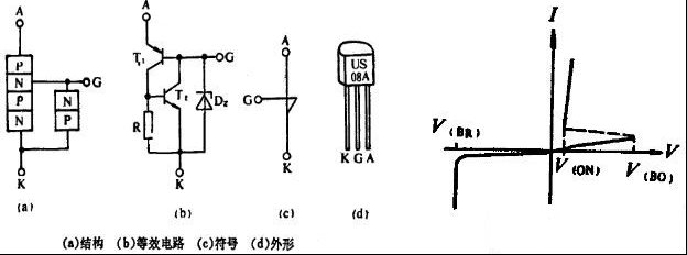 硅单向开关（SUS）基础知识与判别方法