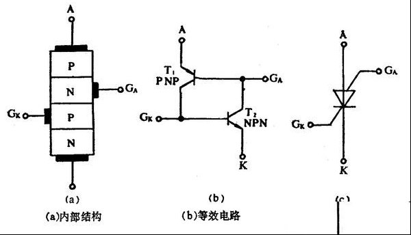 硅控制开关（SCS）基础知识与检测方法