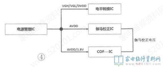 图解维修液晶屏显示驱动电路（二）