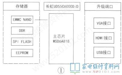 智能液晶电视软件故障排除方法