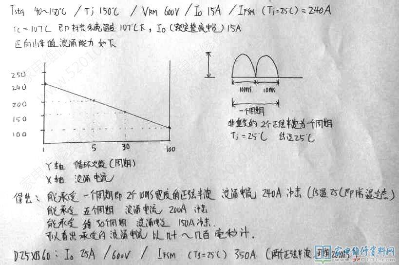 大功率半导体器件常识（新手必学）