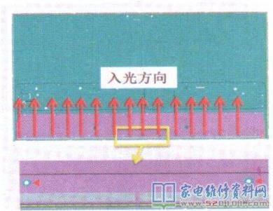 液晶电视LED背光分类及维修技巧（上）