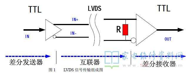 LVDS的基本原理与应用（图）