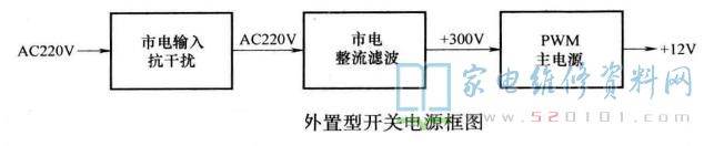 5种常见的液晶电视开关电源电路方框图