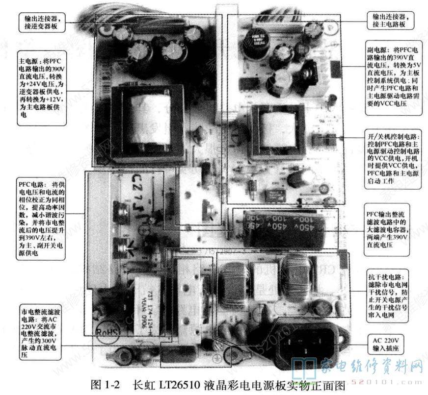 读懂液晶电视开关电源电路（图）