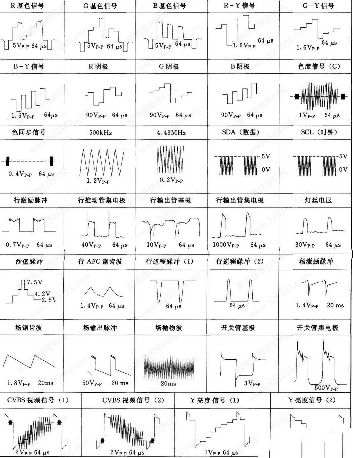 CRT彩电常见关键测试点波形图