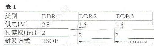 DDR芯片电路应用与检修思路
