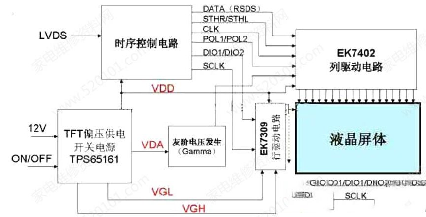 典型的液晶屏供电电路分析（图）