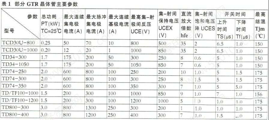 GTR晶体管的基础知识和主要参数
