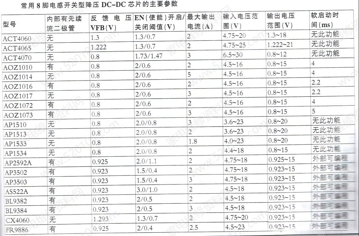 液晶电视中的降压DC-DC芯片代换方法