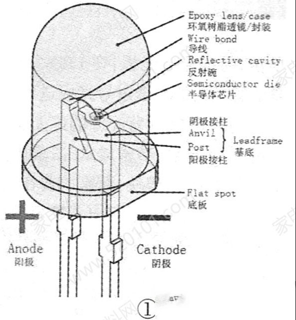 液晶电视LED背光源的安装方式与特点