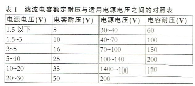 滤波电容耐压值的选取技巧