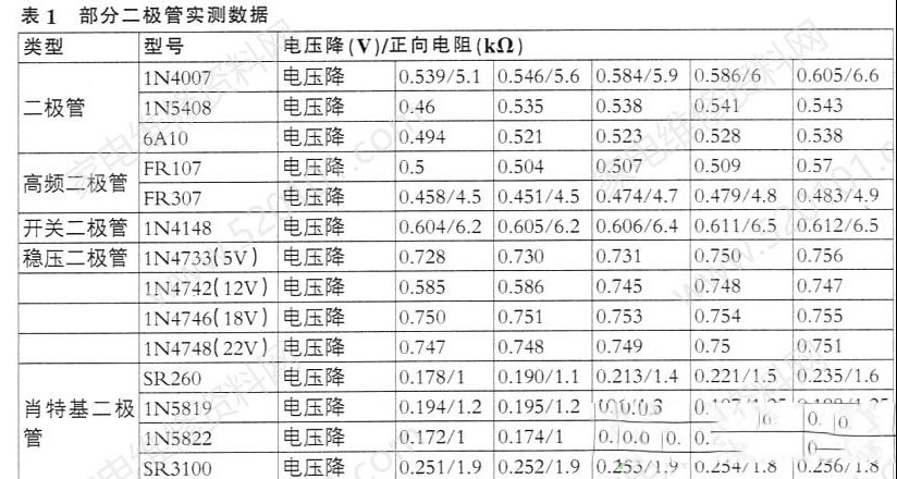 二极管性能好坏的判定方法