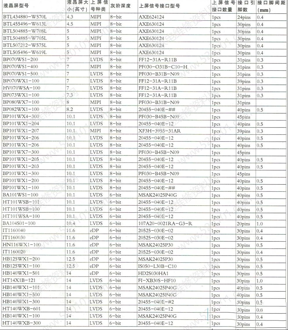 BOE京东方液晶屏接口参数速查一览表