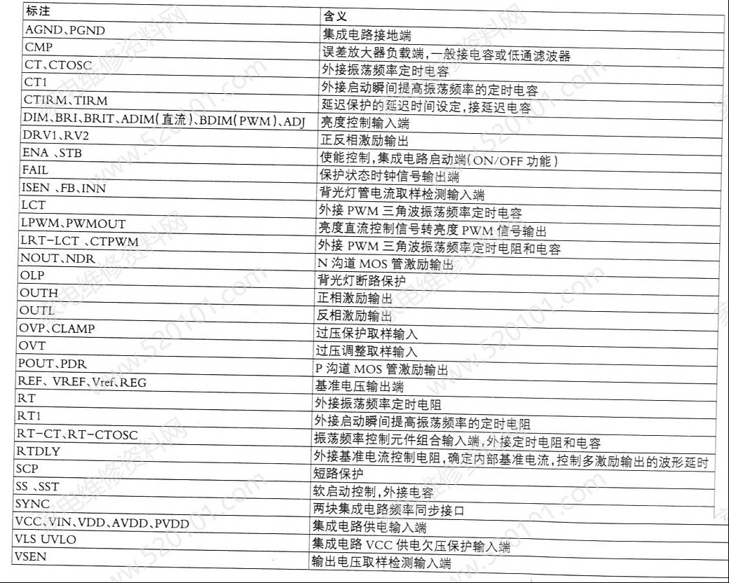 液晶背光驱动板上常见中英文标注对照表