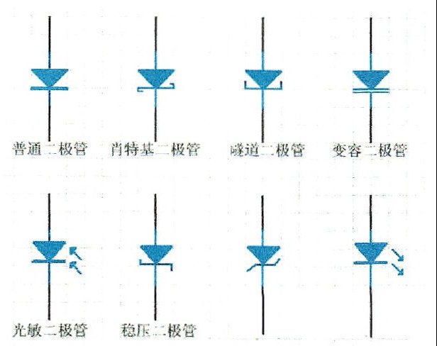 二极管的符号与识别基础知识