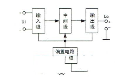 运算放大器与电压比较器的特点与区别