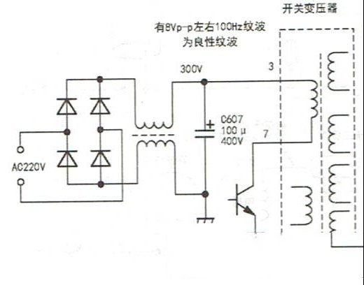 直流电压波纹的分类命名和辨别