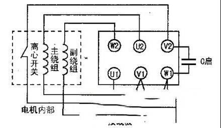 单相双值异步电动机的工作原理与检修