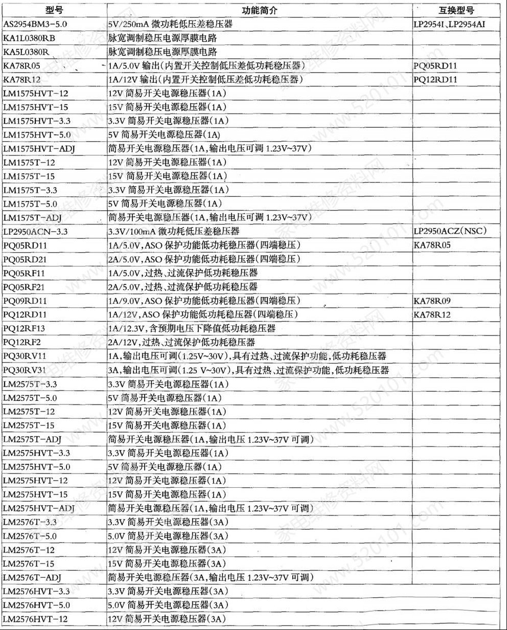 彩电常用稳压块的型号与功能简介