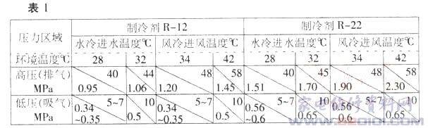 家用空调器的故障分析与检修