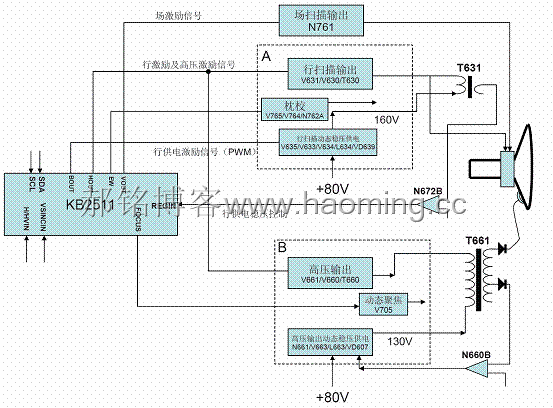 16：9显像管高清数字电视机的多频跟踪扫描电路介绍