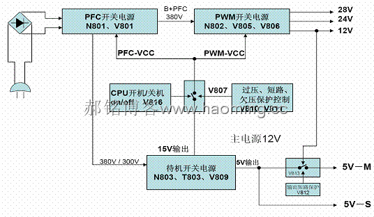 H【海信】TLM3237D系列液晶电视机开关电源电路原理与维修（三）