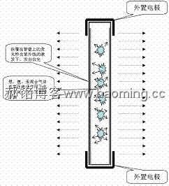 一种新型的背光灯管 EEFL