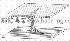 现代液晶电视的基本原理及维修——TFT液晶显示屏原理(3)