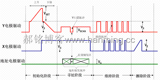 等离子显示屏的构造原理及逻辑驱动电路（三）