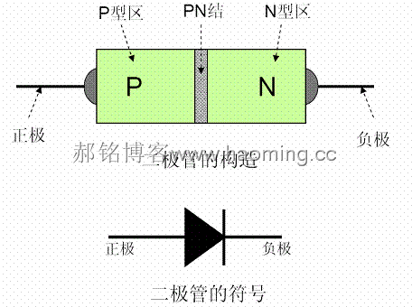 您会用万用表的欧姆挡测量二极管、三极管吗？（中）