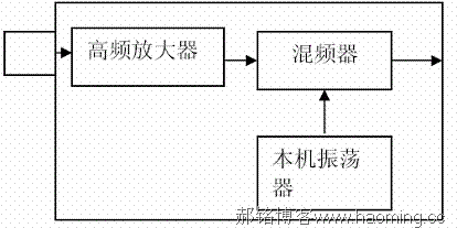 锁相环（PLL）频率合成器