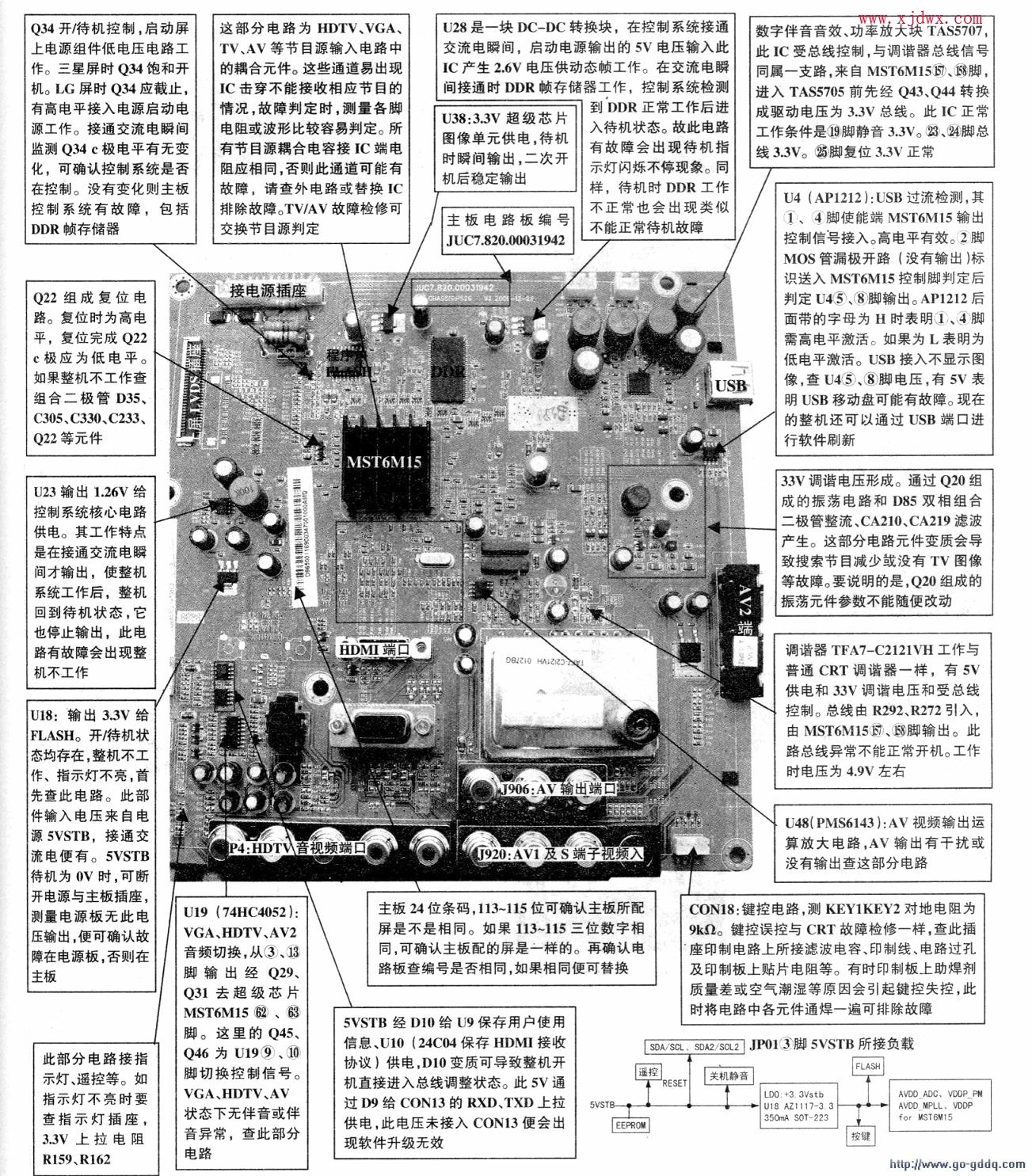 分享#故障电视长虹PS26机芯MST6M15组成的【主板】维修资料
