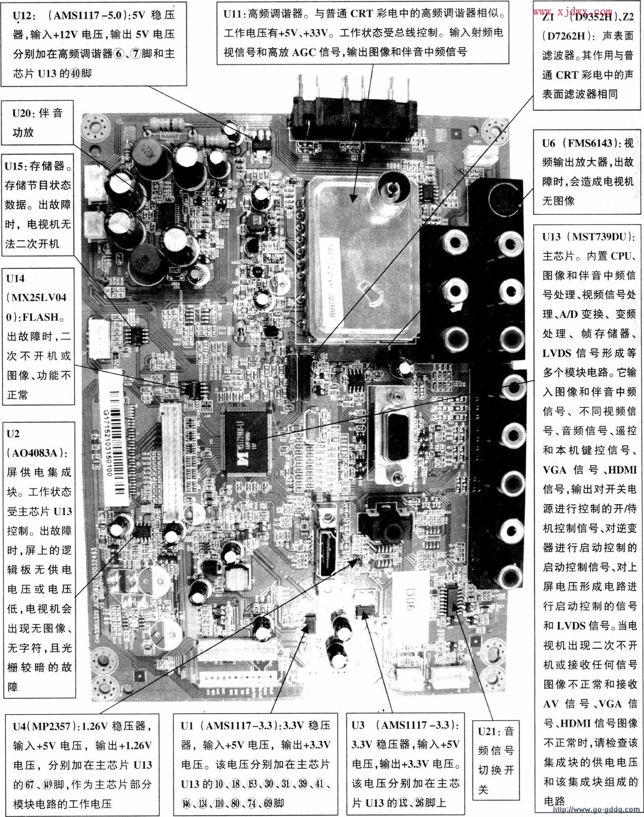 分享#故障电视长虹LS29机芯液晶彩色电视机维修检修思路示意图