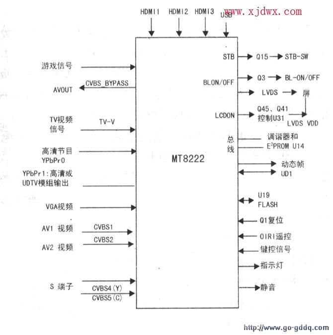 分享#故障电视长虹LM24机芯彩色电视机主信号输入/输出方框图
