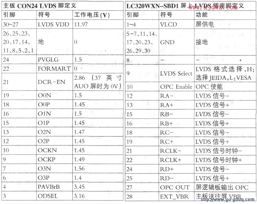 分享#故障电视长虹LT37810U(LM24机芯)彩色电视机屏幕上有自动变化的红、绿、蓝测试画面，无电视画面显示的维修故障判断